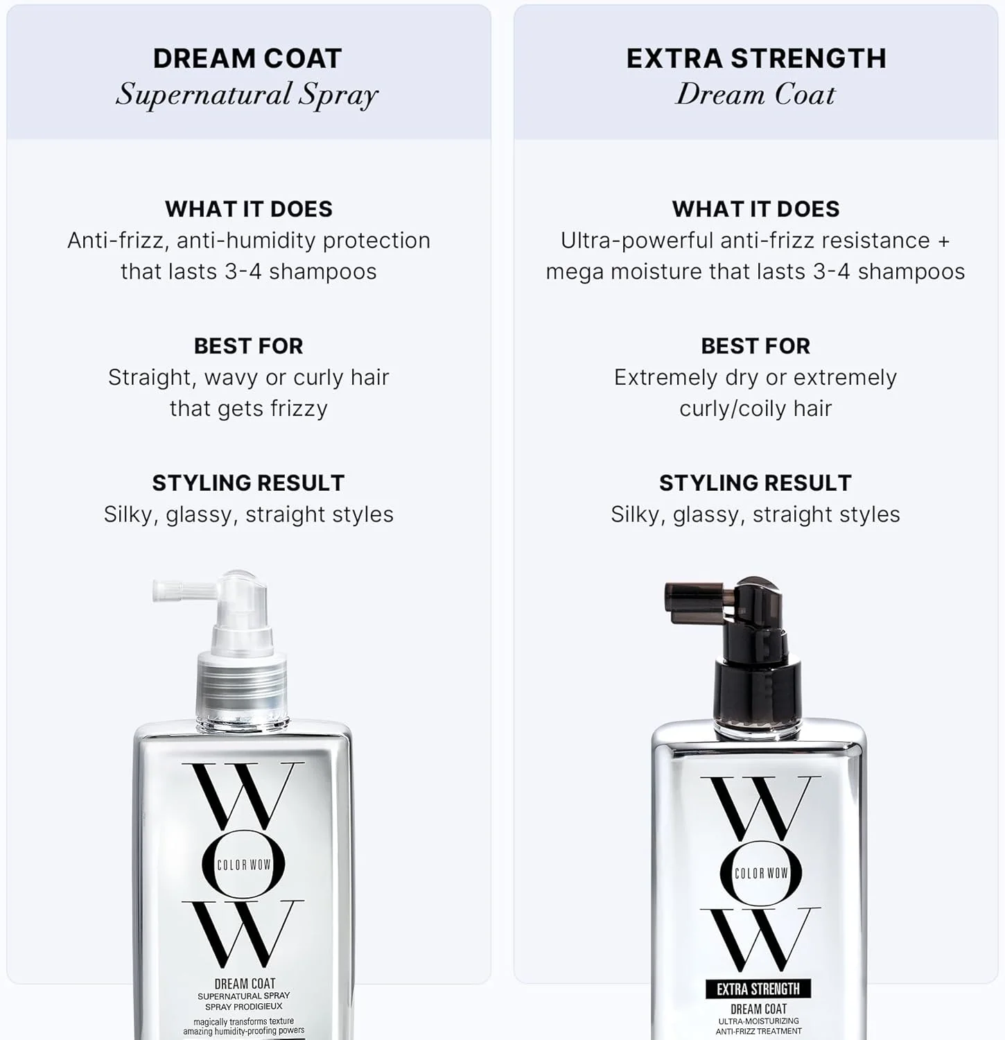 Color WOW Extra Strength Dream Coat 200ml – Ultra-Moisturizing Anti-Frizz, Humidity-Proof Hair Treatment - Image 4
