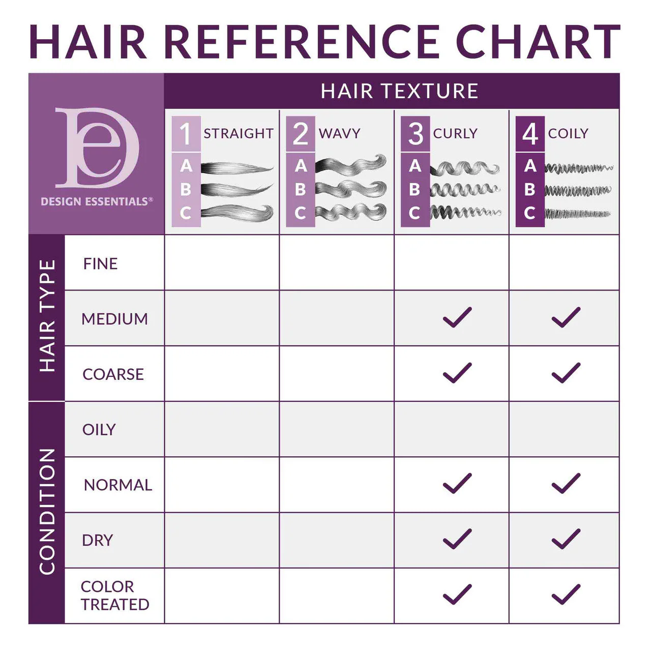 Design Essentials African Chebe Shampoo 12oz | Anti-Breakage & Moisture Care - Image 2