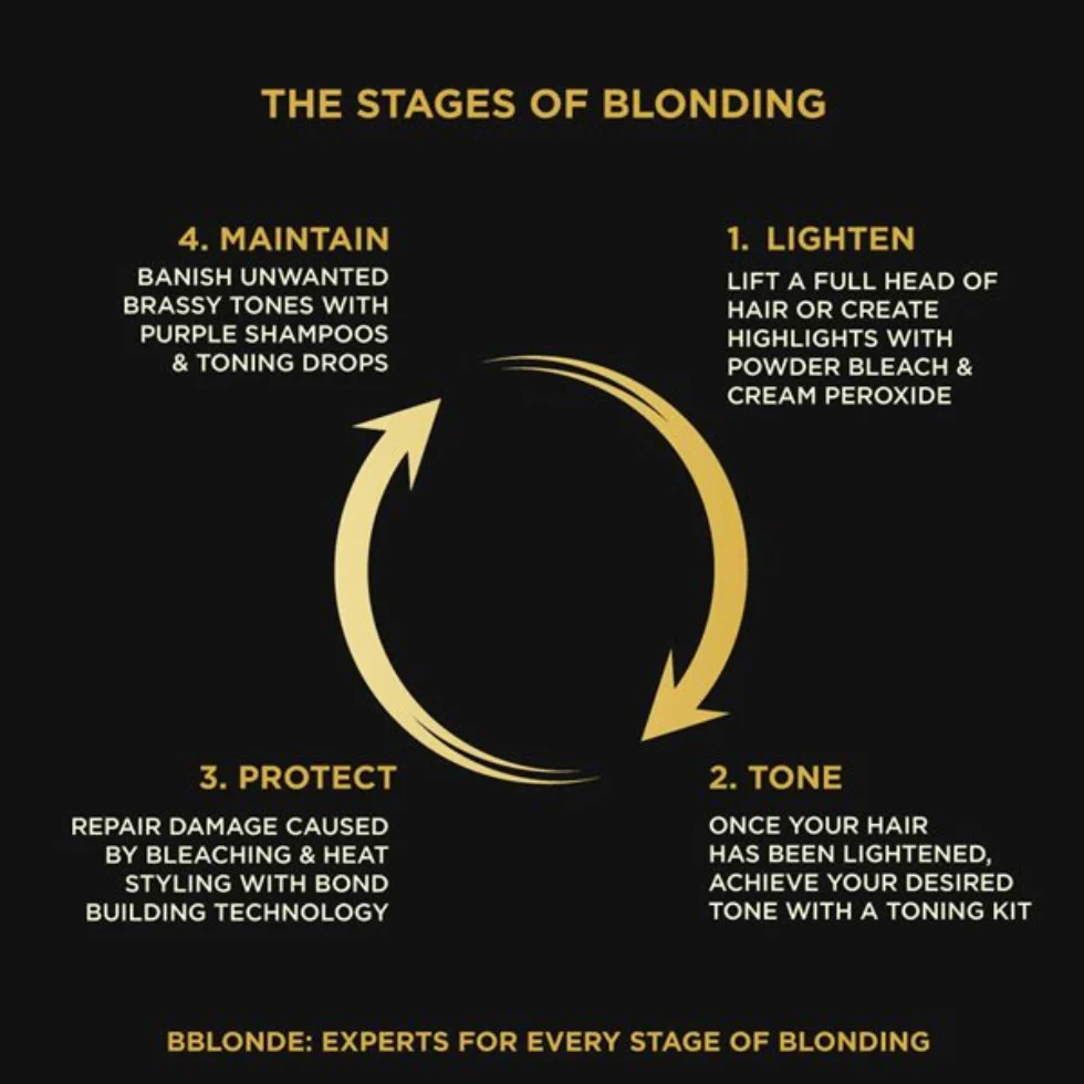 Jerome Russell Bblonde Maximum Blonde Highlighting Kit 200g | Bright Highlights - Image 2