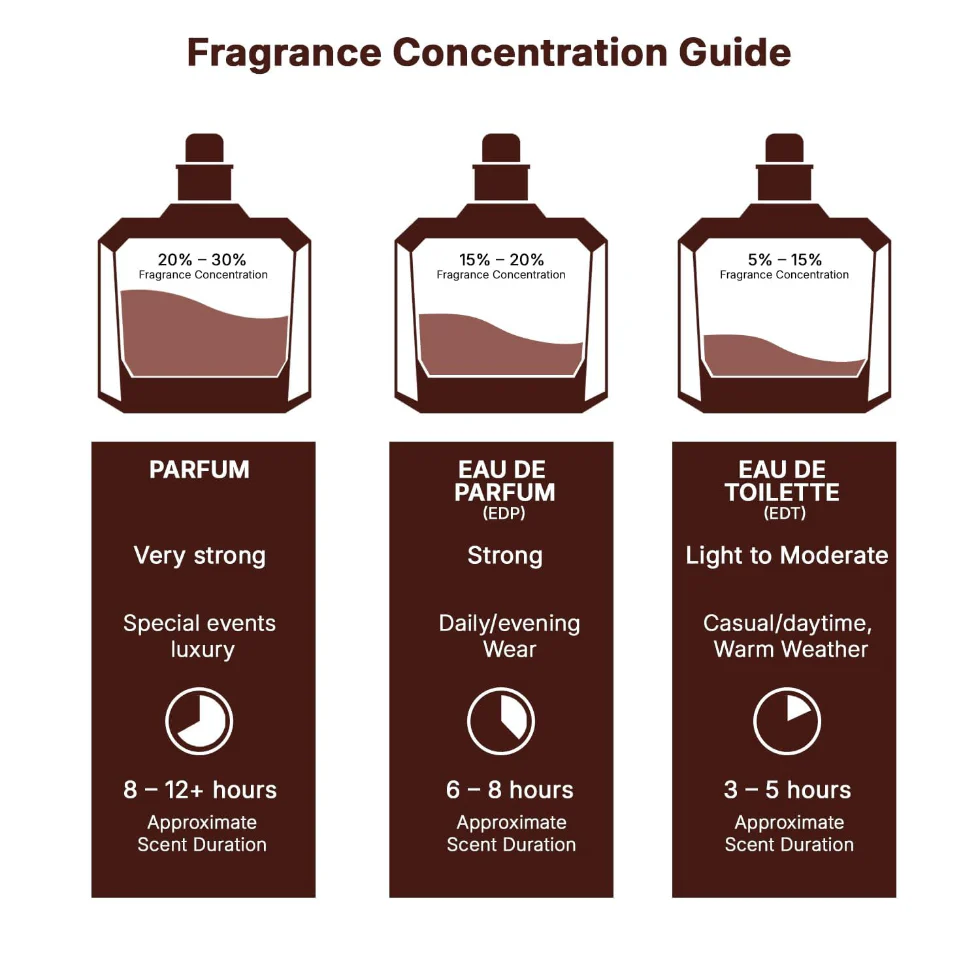 Lattafa Khamrah Eau de Parfum 100ml | Warm Spicy Vanilla & Amber Unisex Perfume - Image 3